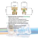 Коннектор сквозной RJ45 Cat.5E (100 шт) - Зображення 2